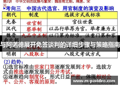 与阿诺德展开免签谈判的详细步骤与策略指南