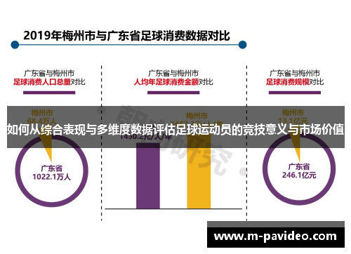 如何从综合表现与多维度数据评估足球运动员的竞技意义与市场价值