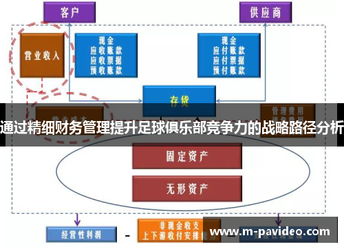 通过精细财务管理提升足球俱乐部竞争力的战略路径分析