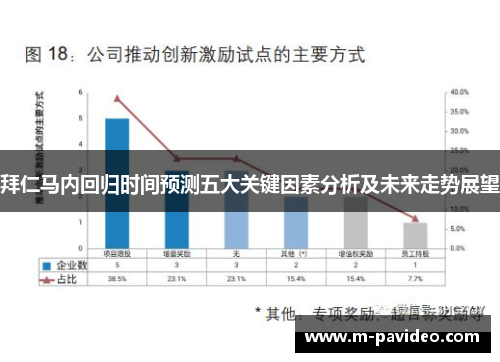 拜仁马内回归时间预测五大关键因素分析及未来走势展望 拜仁马内回归时间预测五大关键因素分析及未来走势展望