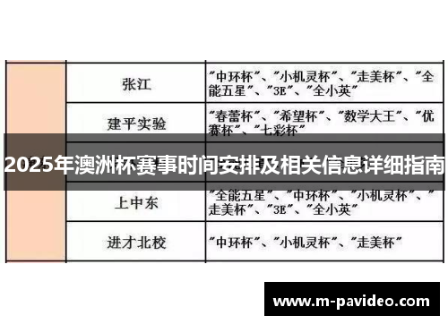 2025年澳洲杯赛事时间安排及相关信息详细指南 2025年澳洲杯赛事时间安排及相关信息详细指南