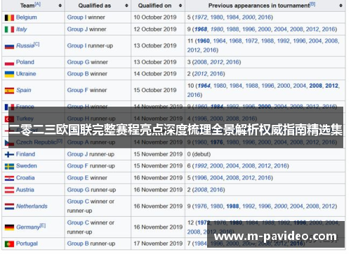 二零二三欧国联完整赛程亮点深度梳理全景解析权威指南精选集 二零二三欧国联完整赛程亮点深度梳理全景解析权威指南精选集