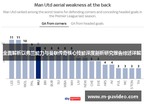 全面解析以弗兰能力与曼联传奇核心技能深度剖析研究报告综述详解