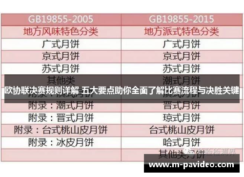欧协联决赛规则详解 五大要点助你全面了解比赛流程与决胜关键