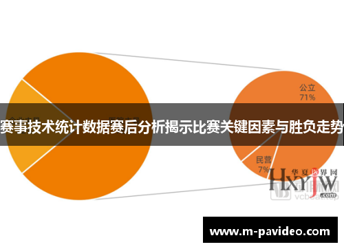 赛事技术统计数据赛后分析揭示比赛关键因素与胜负走势